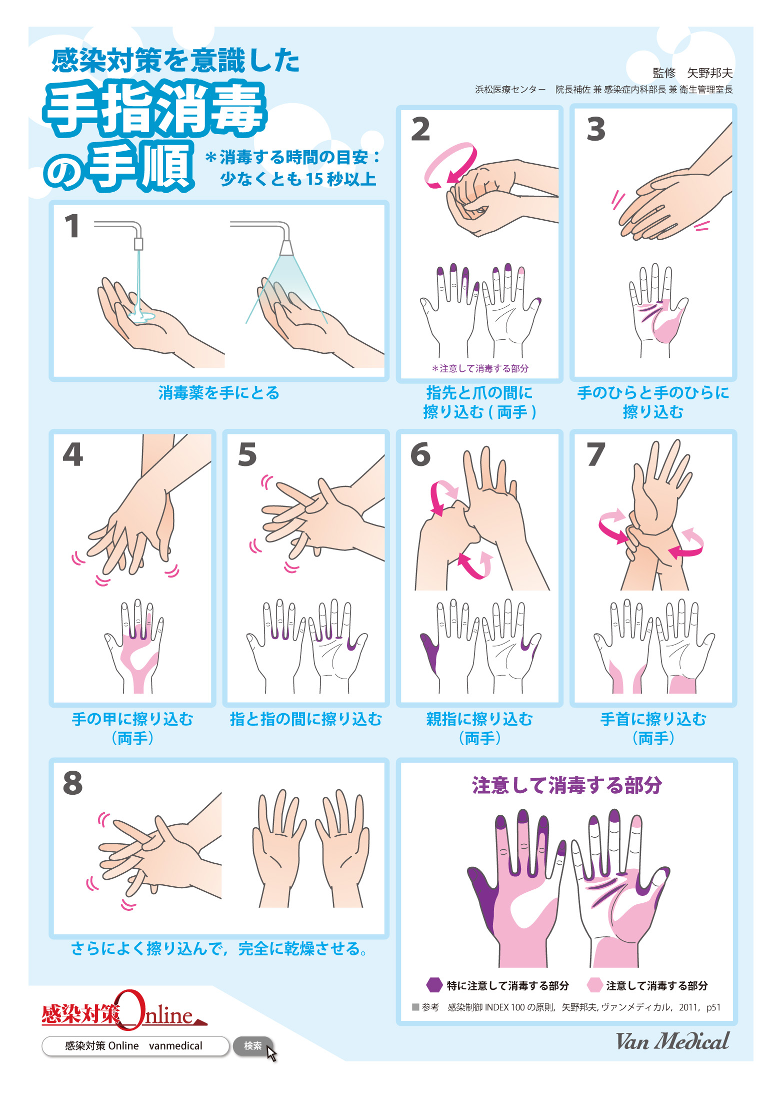 お役立ちツール第2弾 感染対策を意識した手指消毒の手順 感染対策online