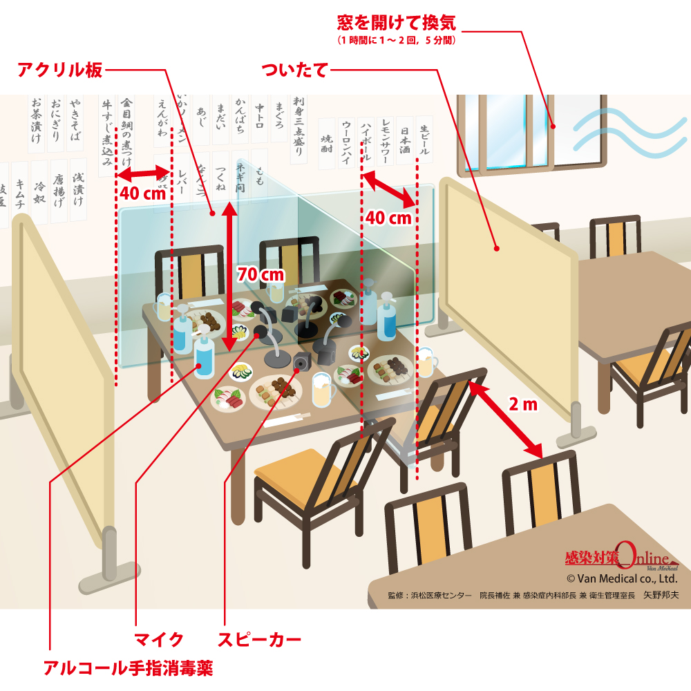 同席のコロナ感染リスクを下げるコンセプト居酒屋 感染対策online