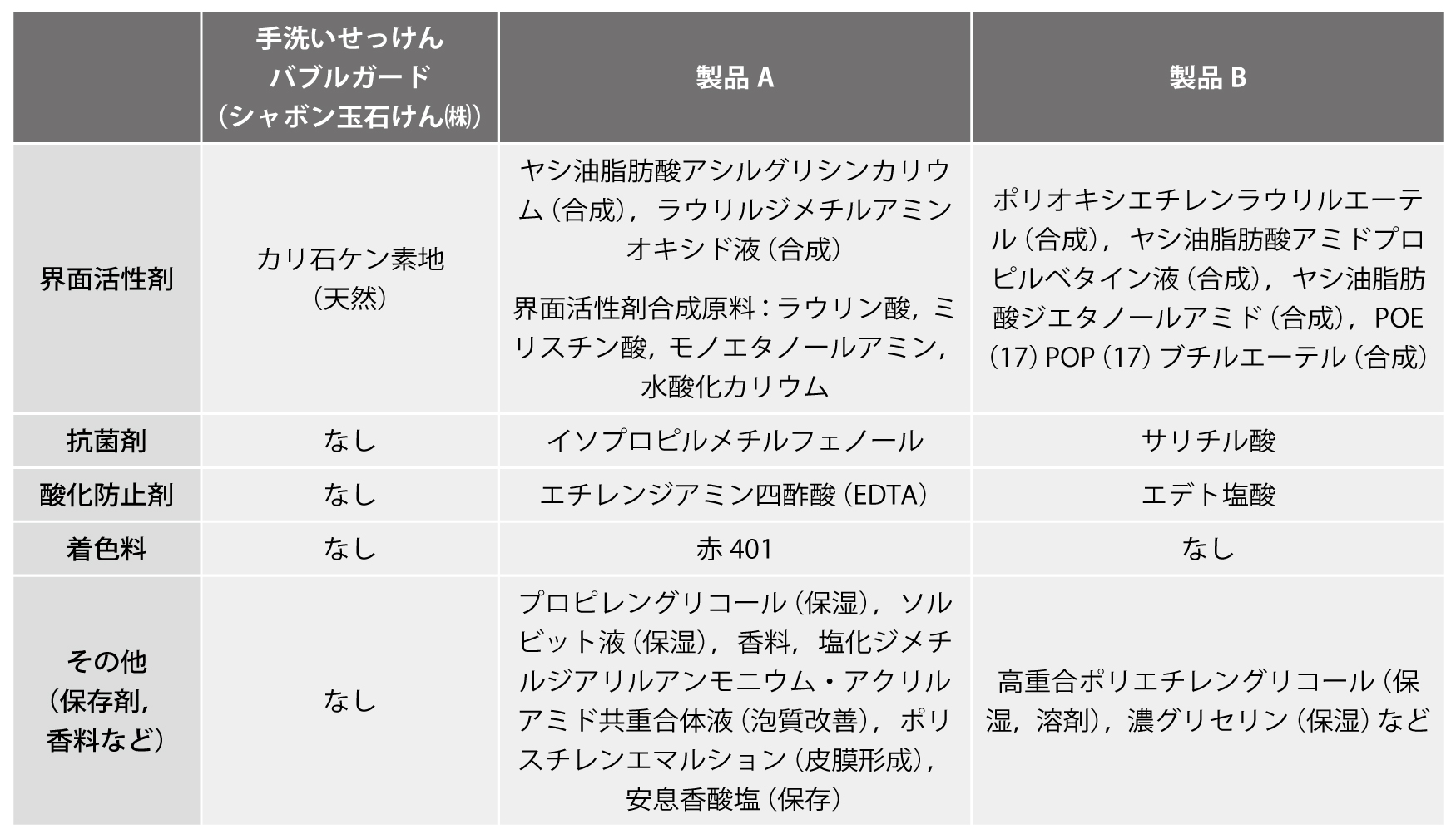 院内感染対策としての石けんによる手洗いの重要性と取り組み 感染対策online